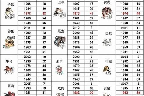 64年 生肖|1964年是什么生肖年 64年出生的人属什么